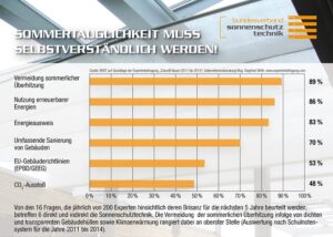 Grafik: Must have: Sommertauglichkeit